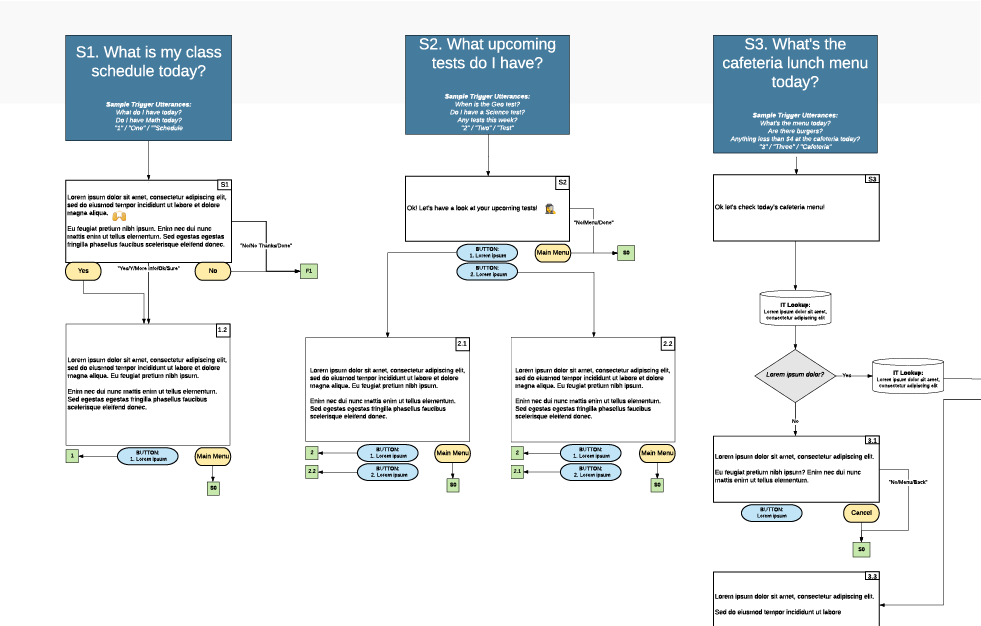 How To Build A Chatbot 101: Are Flows Good Enough?